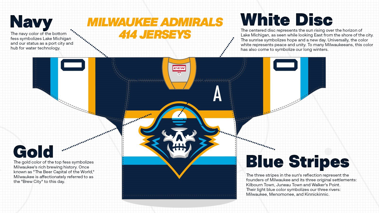 Milwaukee Admirals 