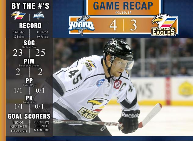 Colorado Eagles vs. Idaho Steelheads Game Recap