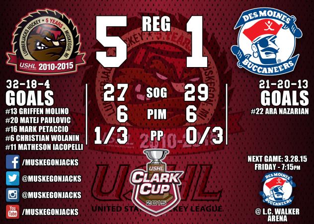 Lumberjacks vs. Buccaneers Recap