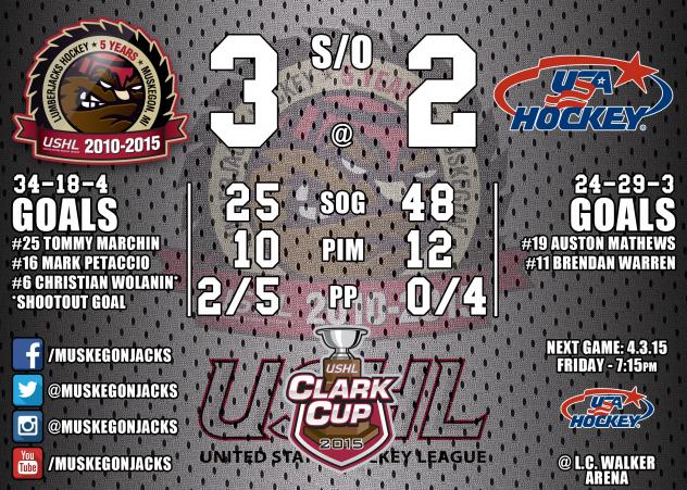 Muskegon Lumberjacks vs. USTNDP Game Recap