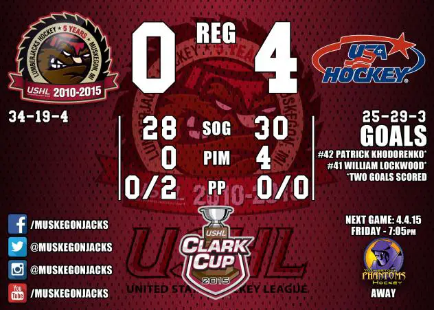 Muskegon Lumberjacks Game Recap