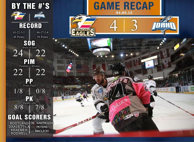 Colorado Eagles Game Recap