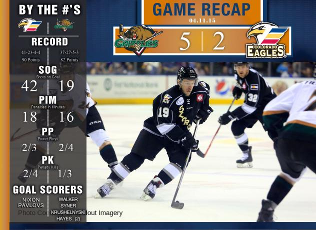 Colorado Eagles Game Recap