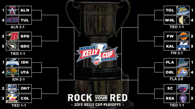 ECHL Playoff Bracket
