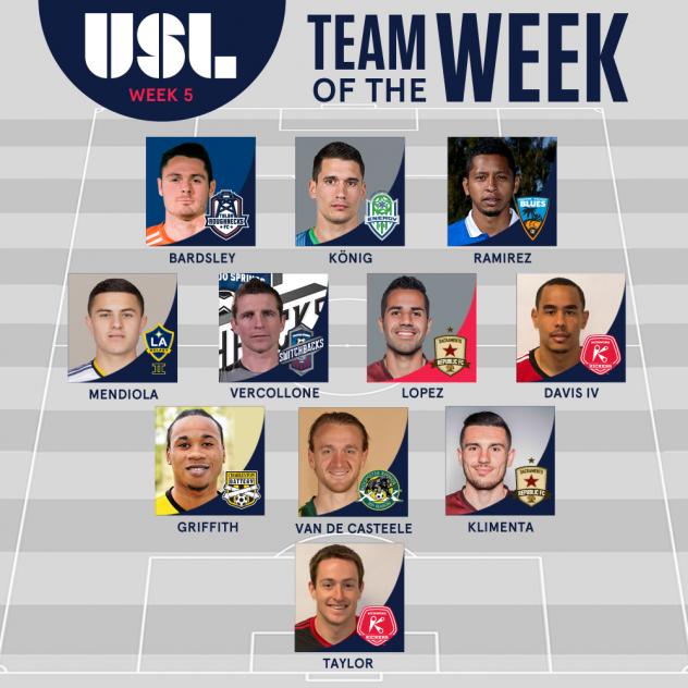 USL Team of the Week