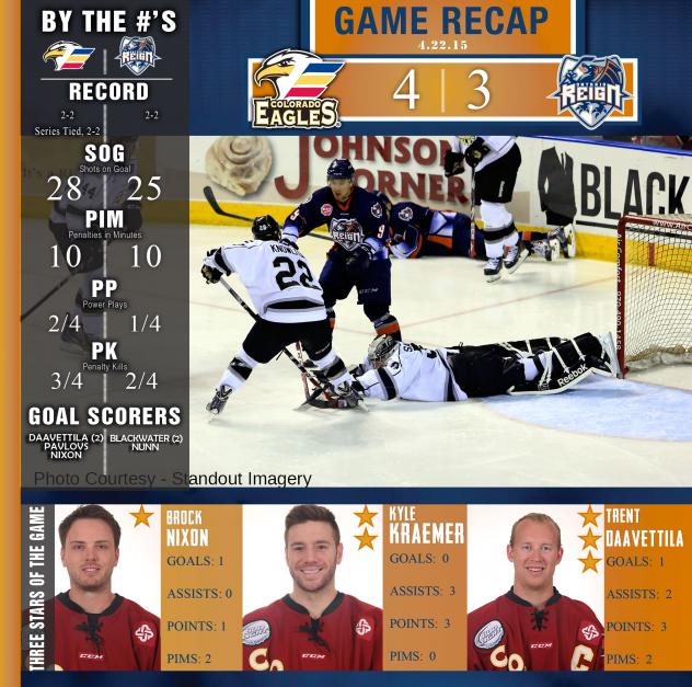 Colorado Eagles Game Recap