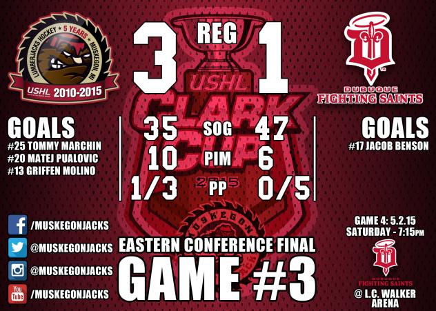 Muskegon Lumberjacks Game Recap