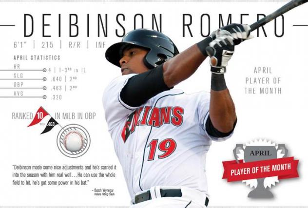 Deibinson Romero of the Indianapolis Indians