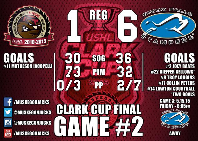 Muskegon Lumberjacks Game Recap