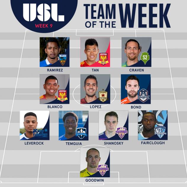 USL Team of the Week