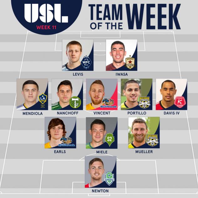 USL Team of the Week