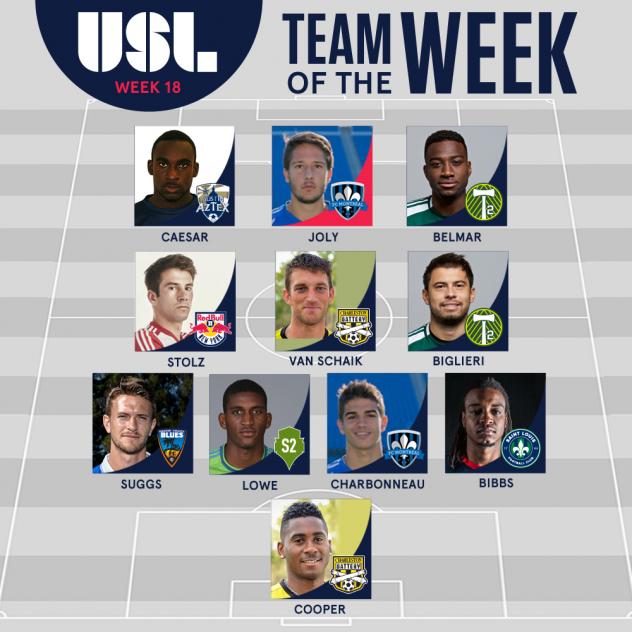 USL Team of the Week