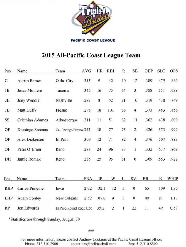 2015 All-PCL TEAM