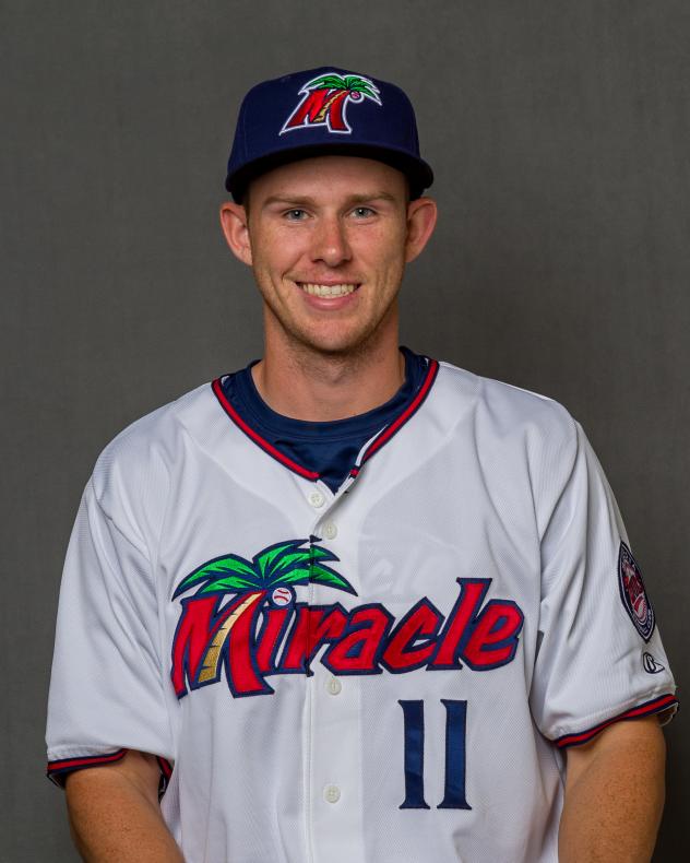 Fort Myers Miracle Pitcher Tyler Jay