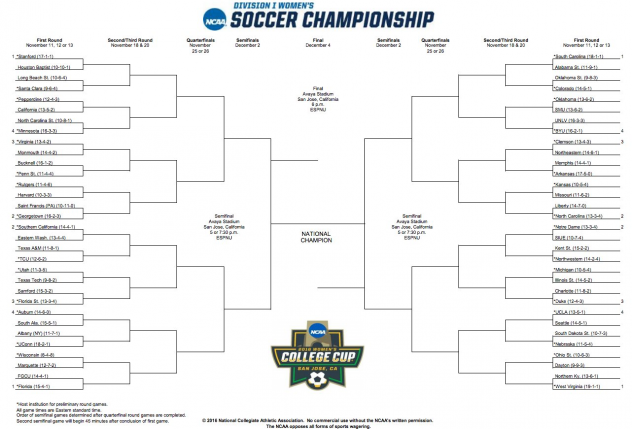 FAN GUIDE: 2016 NCAA Women's Socce R College Cup