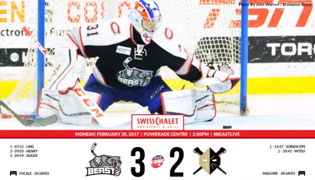 Fucale Becomes Beast Single-Season Wins Record Holder in Big Victory over Nailers
