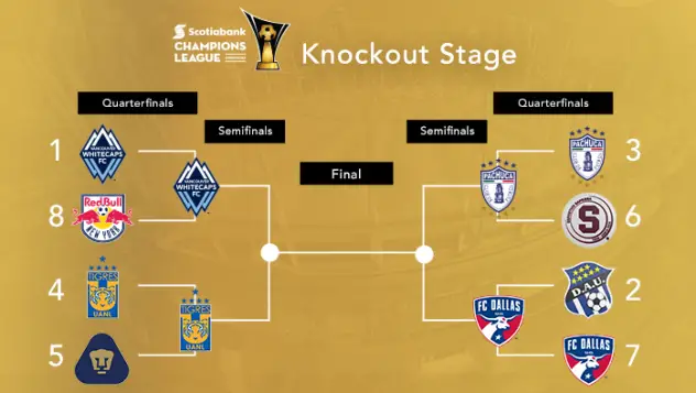 CCL Bracket: and Then There Were Four