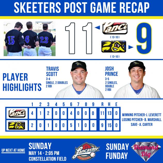 Skeeters Rally Falls Short in 11-9 Loss to Barnstormers