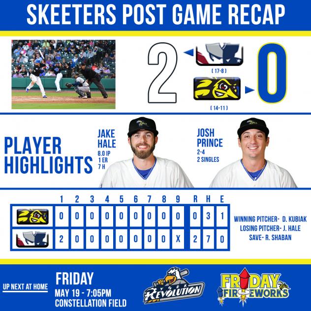 Skeeters Bats Quiet in 2-0 Loss to Somerset