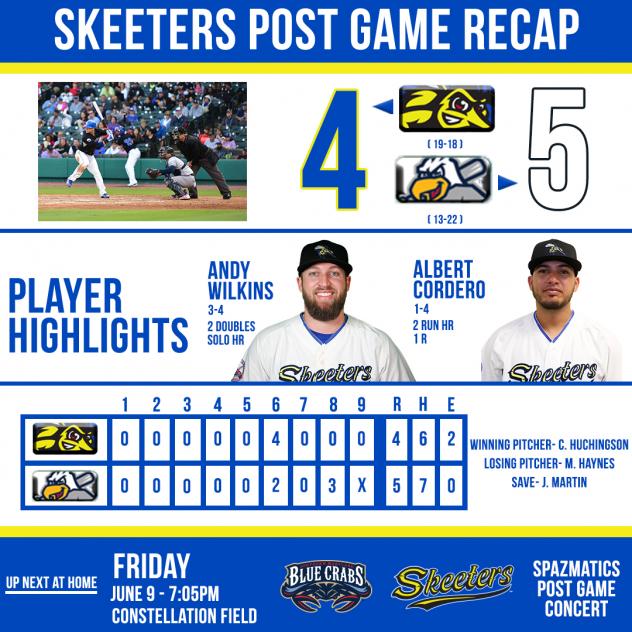 Late York Rally Gives Skeeters 5-4 Loss