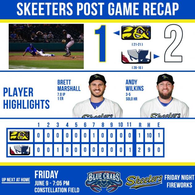 Strong Skeeters Pitching Ends in 2-1 Loss to Patriots Through 11