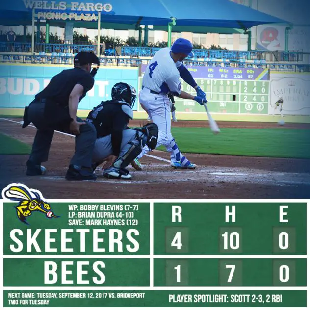 Skeeters Open Double Header with 4-1 Win over Bees