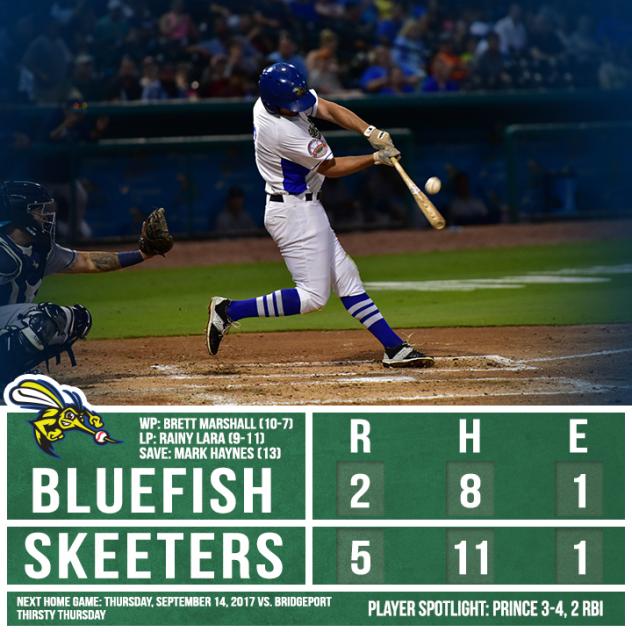 Skeeters Take Third Game of Series 5-2 against Bluefish