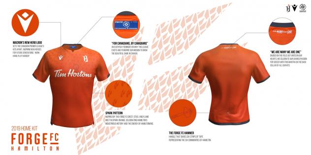 Forge FC home kit