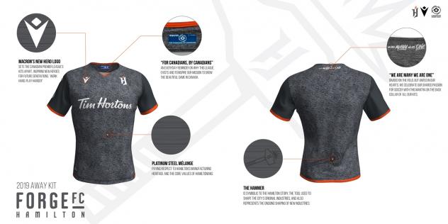 Forge FC away kit