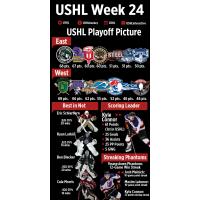 USHL Update