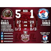 Lumberjacks vs. Buccaneers Recap