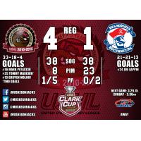 Muskegon Lumberjacks vs. Des Moines Buccaneers Game Recap