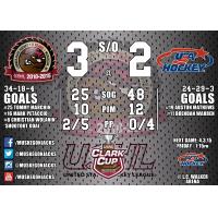 Muskegon Lumberjacks vs. USTNDP Game Recap