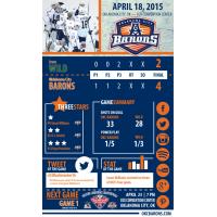 Oklahoma City Barons Game Recap