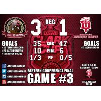 Muskegon Lumberjacks Game Recap