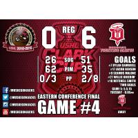 Muskegon Lumberjacks Game Recap