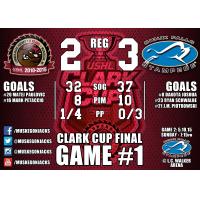 Muskegon Lumberjacks Game Recap