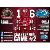 Muskegon Lumberjacks Game Recap