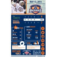 Oklahoma City Barons Game Recap
