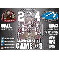 Muskegon Lumberjacks Game Recap