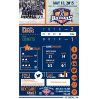 Oklahoma City Barons Game Recap