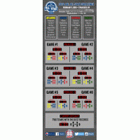 American Hockey League 2016 Toyota AHL All-Star Challenge