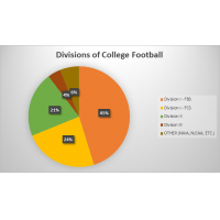 AFL Players by Division