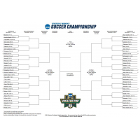 FAN GUIDE: 2016 NCAA Women's Socce R College Cup