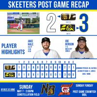 Skeeters Top Bees 3-2 in 10th Inning Walk Off; Sugar Land Leads Series 2-0.