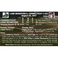 8/20 Vermont Game Story: Lake Monsters 6, Connecticut 5 (13 Innings)