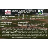 8/22 Vermont Game Story: Lowell 12, Lake Monsters 5