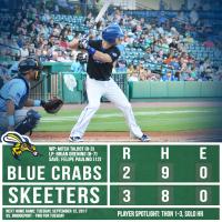 Sugar Land Ends Southern Maryland Series with 3-2 Win