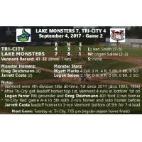 Vermont Game Story: Tri-City 6-4, Lake Monsters 5-7