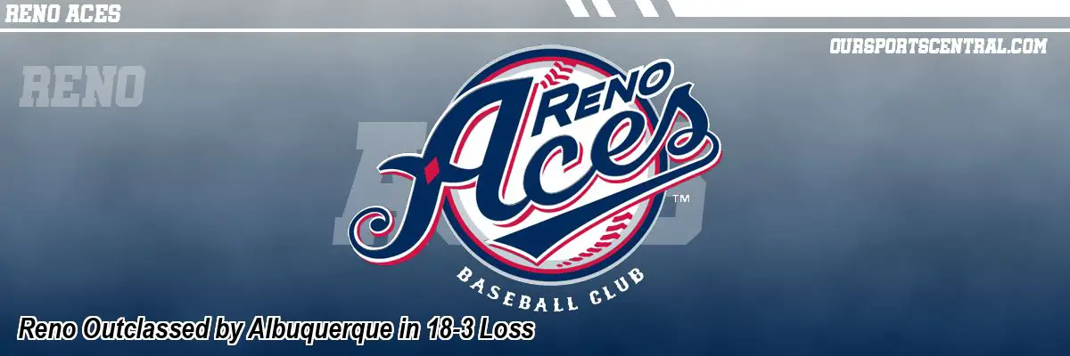 Reno Outclassed by Albuquerque in 18-3 Loss